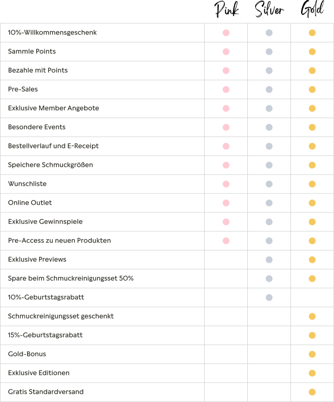 My Pandora Benefits Table